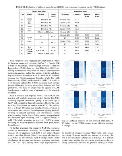Evaluation results