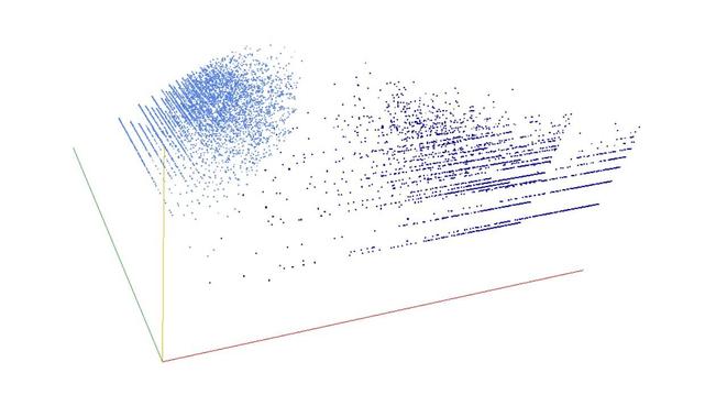 Decomposition into weight × level + jump of A002145 in 3D (threejs - WebGL) (log(weight), log(level), log(jump))
