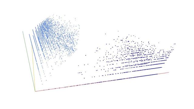 Decomposition into weight × level + jump of A002837 in 3D (threejs - WebGL) (log(weight), log(level), log(jump))