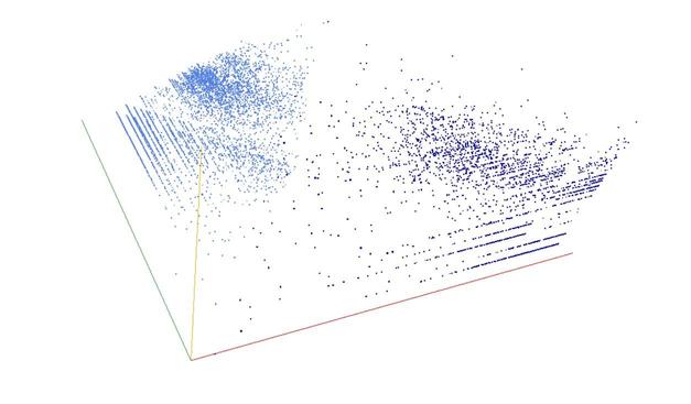 Decomposition into weight × level + jump of Ulam numbers in 3D (threejs - WebGL) (log(weight), log(level), log(jump))