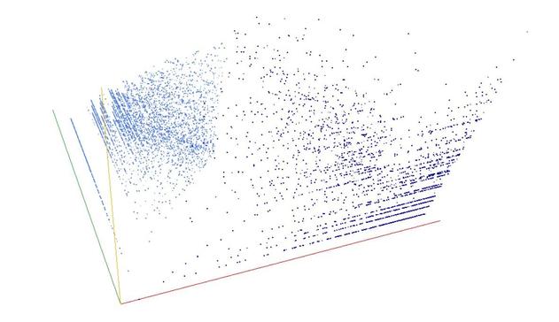 Decomposition into weight × level + jump of Klarner-Rado sequence in 3D (threejs - WebGL) (log(weight), log(level), log(jump))