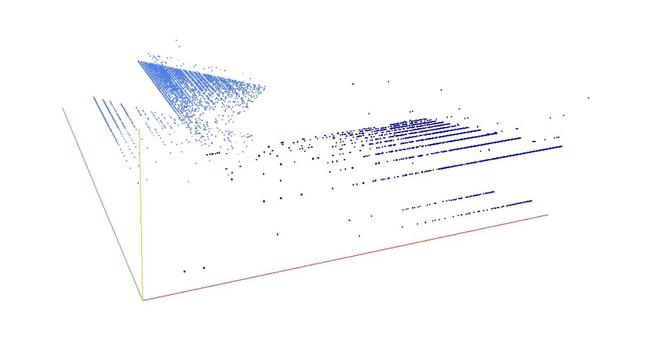 Decomposition into weight × level + jump of Self numbers or Colombian numbers in 3D (threejs - WebGL) (log(weight), log(level), log(jump))