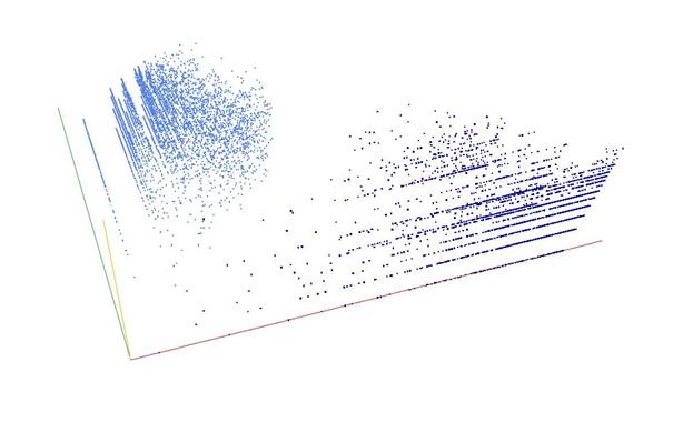 Decomposition into weight × level + jump of Loeschian numbers in 3D (threejs - WebGL) (log(weight), log(level), log(jump))