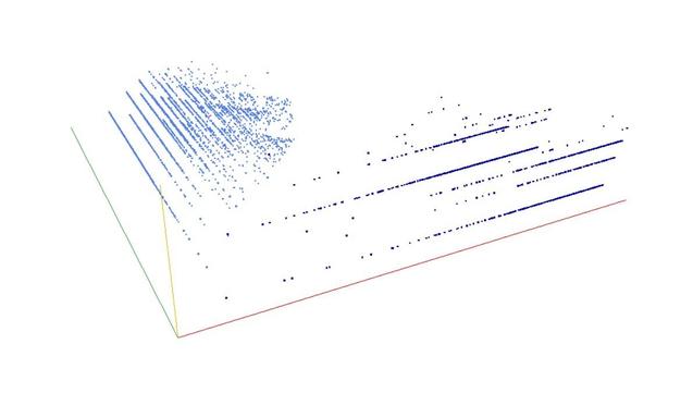 Decomposition into weight × level + jump of cyclic numbers in 3D (threejs - WebGL) (log(weight), log(level), log(jump))
