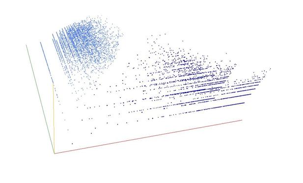 Decomposition into weight × level + jump of ludic numbers in 3D (threejs - WebGL) (log(weight), log(level), log(jump))