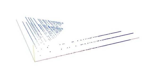 Decomposition into weight × level + jump of A003511 in 3D (threejs - WebGL) (log(weight), log(level), log(jump))