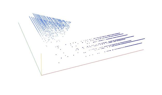 Decomposition into weight × level + jump of A003623 in 3D (threejs - WebGL) (log(weight), log(level), log(jump))