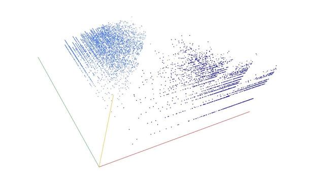 Decomposition into weight × level + jump of A003631 in 3D (threejs - WebGL) (log(weight), log(level), log(jump))