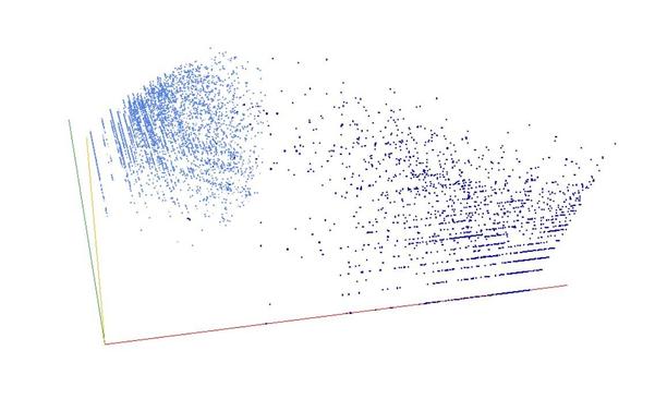 Decomposition into weight × level + jump of inconsummate numbers in 3D (threejs - WebGL) (log(weight), log(level), log(jump))