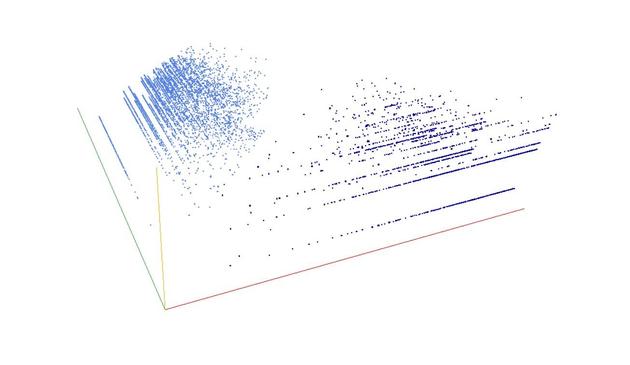 Decomposition into weight × level + jump of A003814 in 3D (threejs - WebGL) (log(weight), log(level), log(jump))