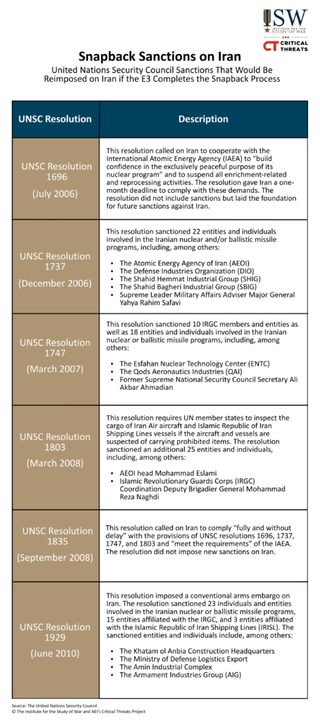 Iran Update, August 27, 2025