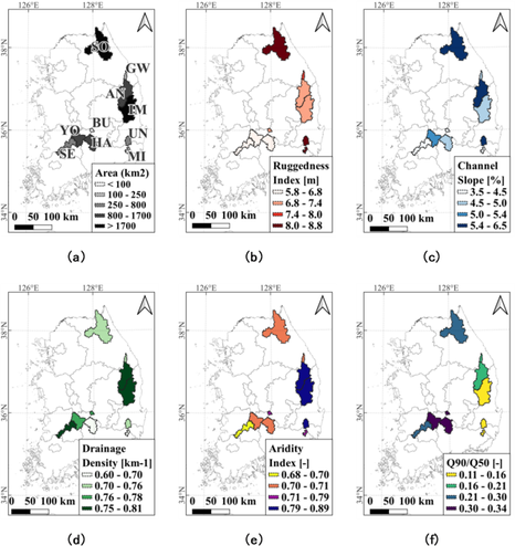 Applicability of the daily hydrological models (GR4J, GR5J, and GR6J) in the South Korean basins