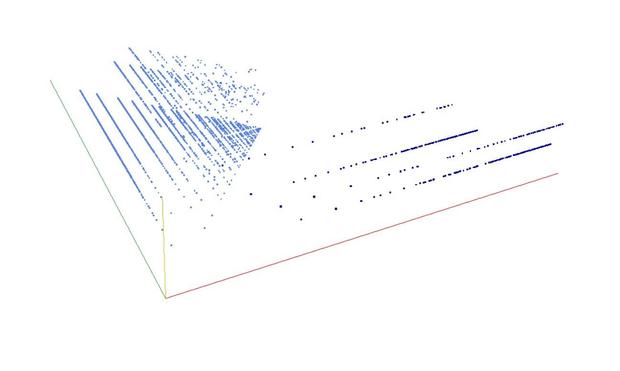 Decomposition into weight × level + jump of A005381 in 3D (threejs - WebGL) (log(weight), log(level), log(jump))