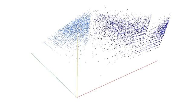 Decomposition into weight × level + jump of A005382 in 3D (threejs - WebGL) (log(weight), log(level), log(jump))
