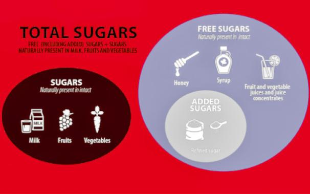 EFSA sugars