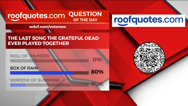 Thanks to everyone who voted in our @WDEFNews12  RoofQuotes.com #WeatherPoll #QuestionOfTheDay. Correct answer: "Box of Rain". 

New question goes up at midnight at wdef.com/votenow