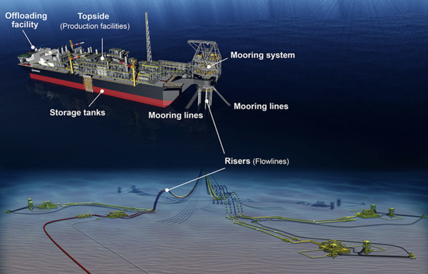 Guyana approves 7th oil production project, will produce 150,000 barrels per day