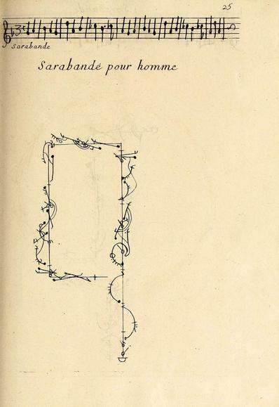 Dance choreography notation