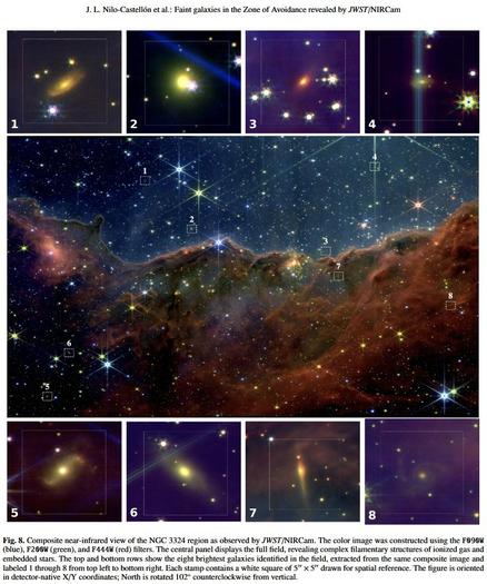This is Figure 8 of the paper, with caption reading as follows. Composite near-infrared view of the NGC 3324 region as observed by JWST/NIRCam. The color image was constructed using the F090W (blue), F200W (green), and F444W (red) filters. The central panel displays the full field, revealing complex filamentary structures of ionized gas and embedded stars. The top and bottom rows show the eight brightest galaxies identified in the field, extracted from the same composite image and labeled 1 through 8 from top left to bottom right. Each stamp contains a white square of 5′′ × 5′′ drawn for spatial reference. The figure is oriented in detector-native X/Y coordinates; North is rotated 102° counterclockwise from vertical.
