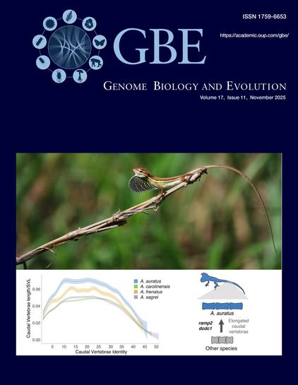 Genome Biology and Evolution | November 2025 cover Genome Biology and Evolution | November 2025 cover