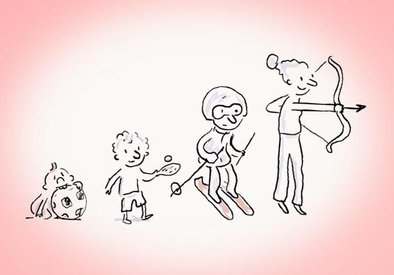 Simple line drawing on pink background showing four figures demonstrating skill development stages: a crawling baby, a child juggling, a person doing gymnastics, and an archer drawing a bow.