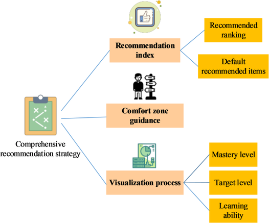 University english teaching evaluation using artificial intelligence and data mining technology University english teaching evaluation using artificial intelligence and data mining technology
