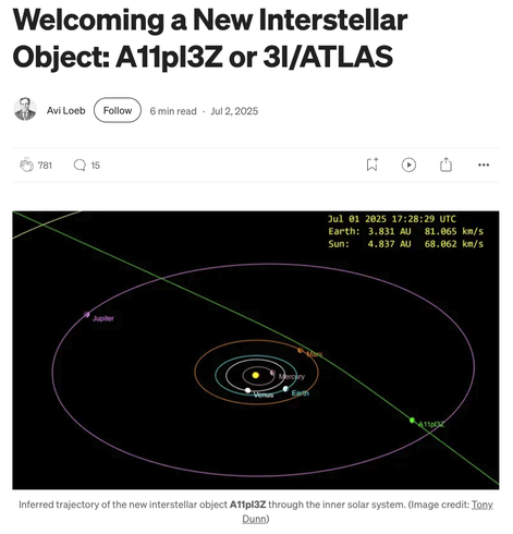 Story by Avi Loeb titled “Welcoming a New Interstellar Object: A11pI3Z or 3I/ATLAS” and illustration of the object’s inferred trajectory through the solar system 
